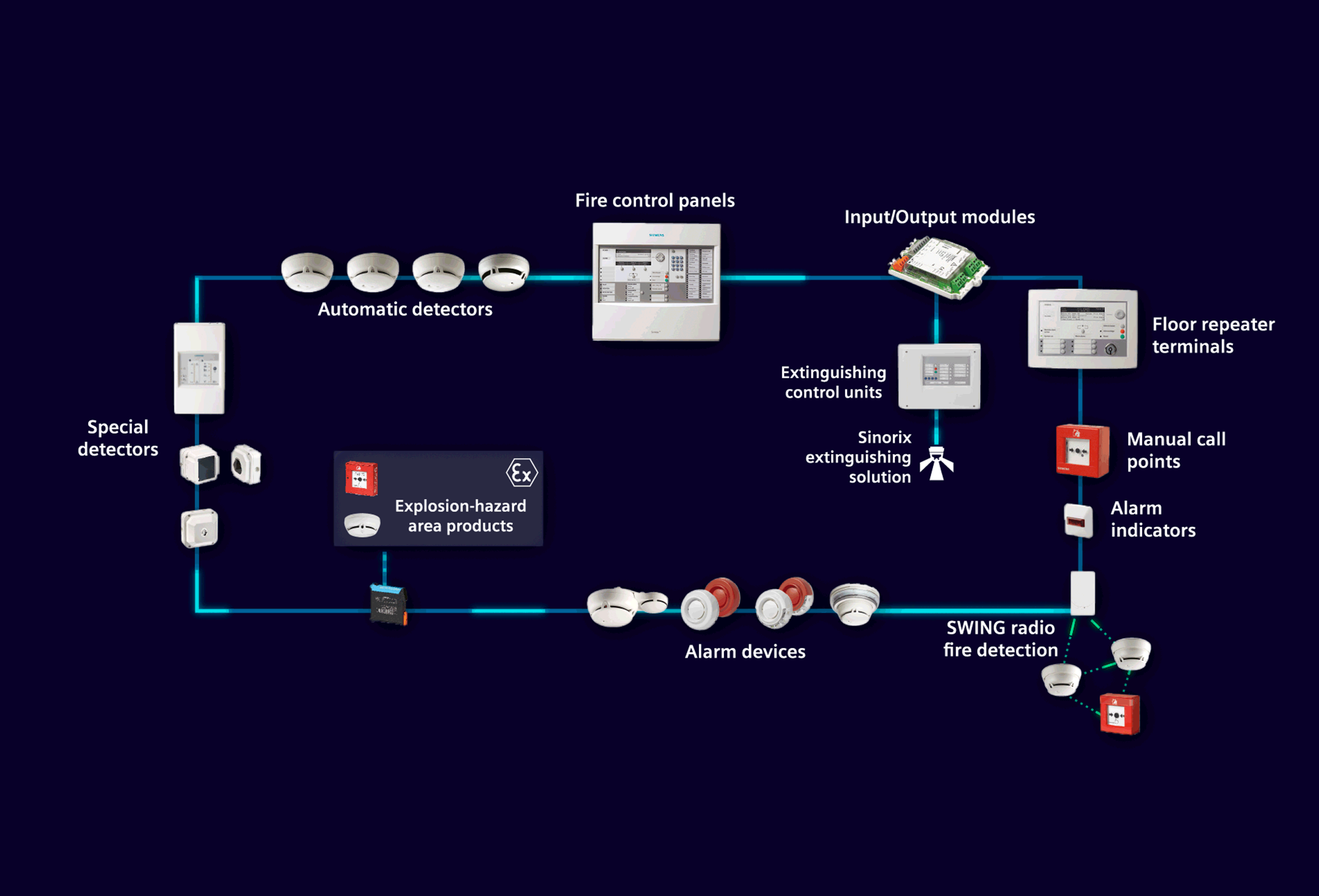 Fire Safety Systems